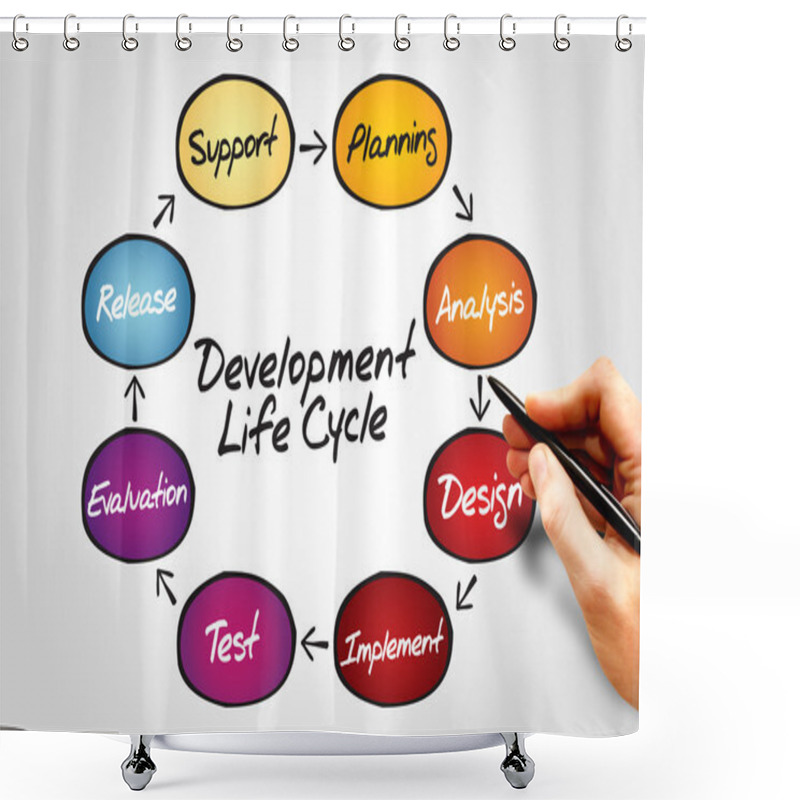 Personality  Development Life Cycle Shower Curtains