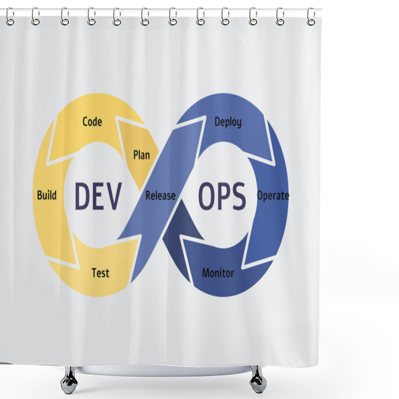 Personality  Devops Symbol And Icon, Software Development Operations Concept. Shower Curtains