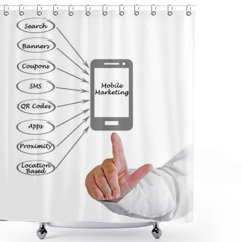 Personality  Presenting Diagram Of Mobile Marketing Shower Curtains