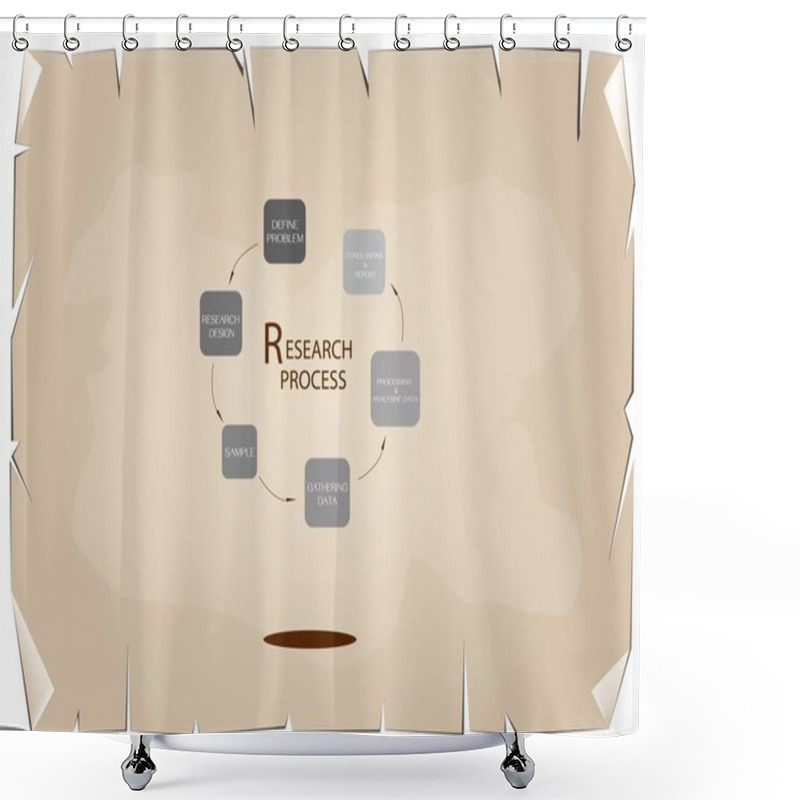 Personality  Six Step Of Research Process On Old Paper Background Shower Curtains