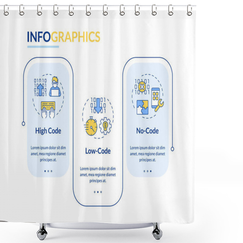 Personality  App Development Approaches Rectangle Infographic Vector. RPA Technology In Programming. Data Visualization With 3 Steps. Editable Rectangular Options Chart. Lato-Bold, Regular Fonts Used Shower Curtains