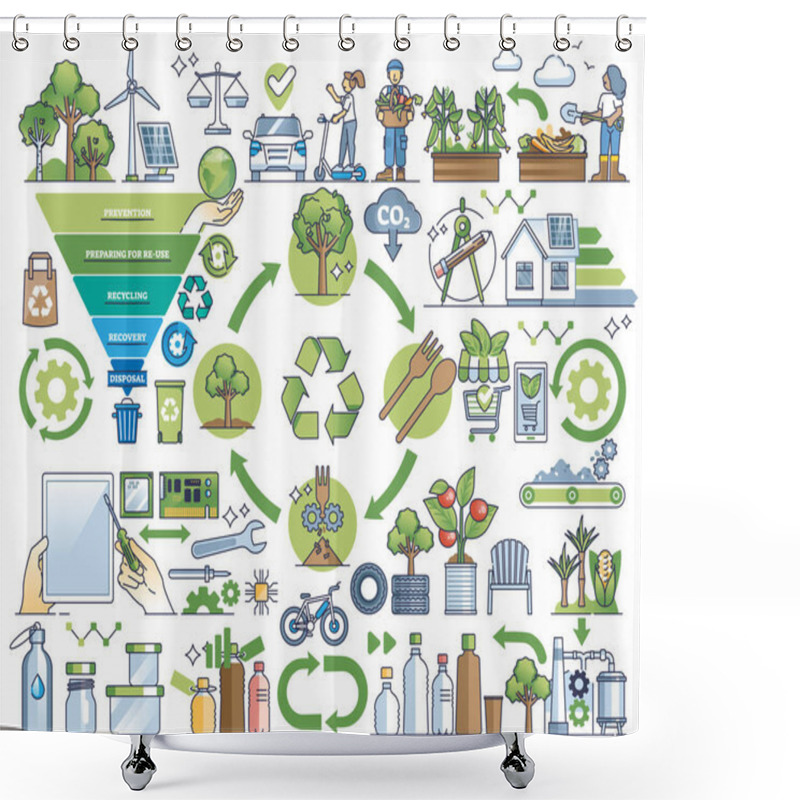 Personality  Circular Economy Model To Save Resources And Recycling Outline Collection Set. Life Cycle Items For Product To Reuse, Use More Recyclable Materials For Packaging And Prevent Waste Vector Illustration Shower Curtains