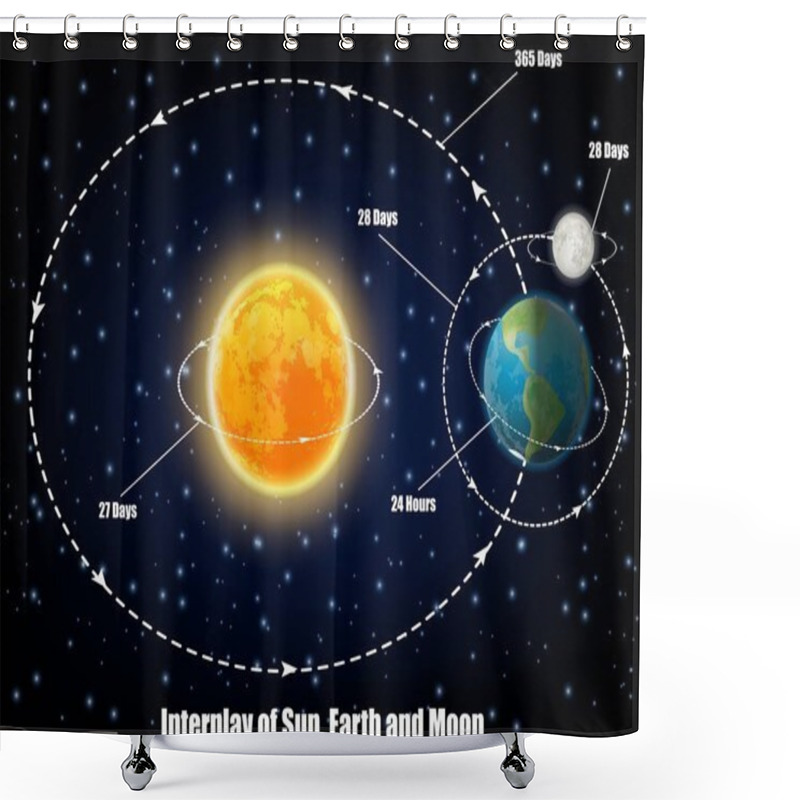 Personality  Interplay Of Sun, Earth And Moon, Vector Educational Poster Shower Curtains