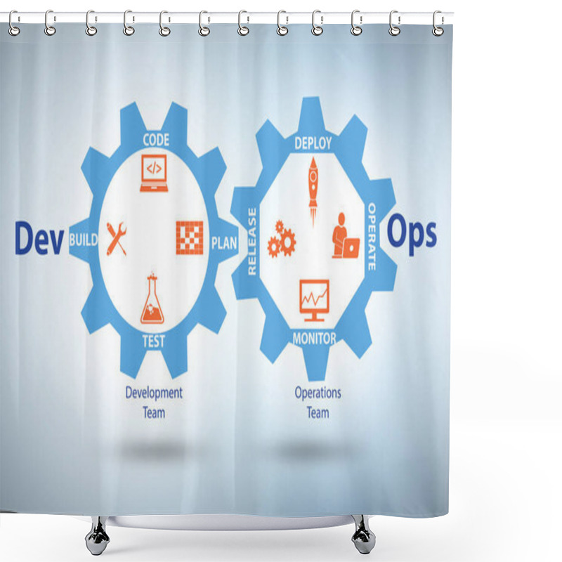 Personality  DevOps Software Development IT Concept - 3d Rendering Shower Curtains