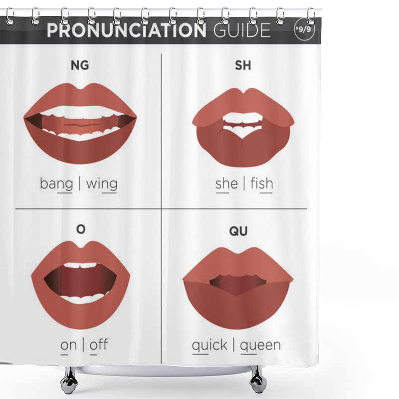 Personality  English Language Pronunciation Visual Guide Shower Curtains