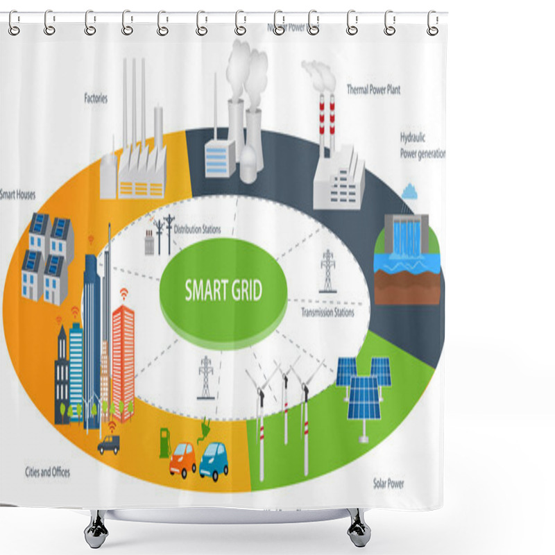 Personality  Smart City And Smart Grid Concept Shower Curtains