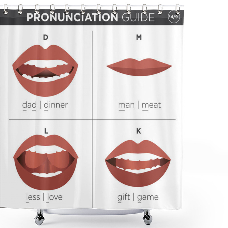 Personality  English Language Pronunciation Visual Guide Shower Curtains