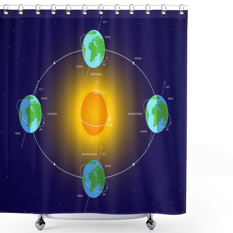 Personality  Earth's Orbit. Earth Rotation Around The Sun With Solar System Illustration Shower Curtains