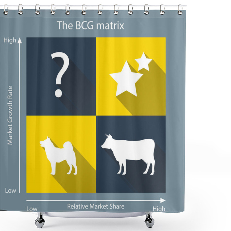 Personality  The Bcg Matrix Shower Curtains