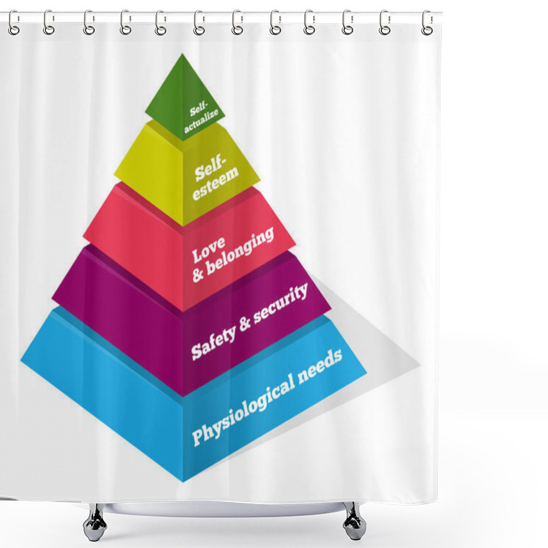 Personality  Maslow Psychology Chart Shower Curtains