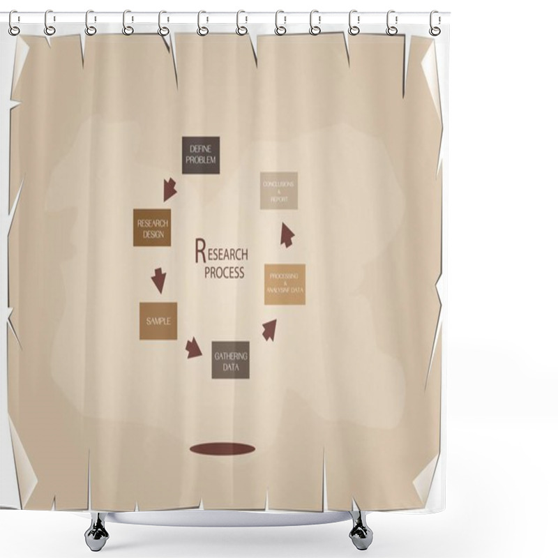 Personality  Six Step Of Research Process On Old Paper Background Shower Curtains