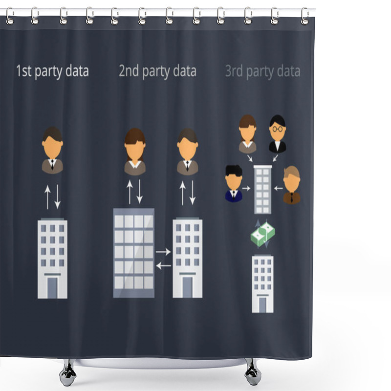 Personality  Comparison Of First Party Data, Second Party Data And Third Party Data Shower Curtains