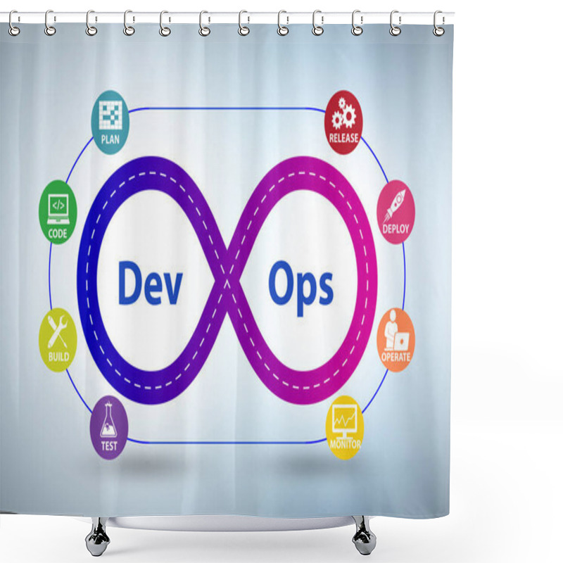 Personality  DevOps Software Development IT Concept - 3d Rendering Shower Curtains