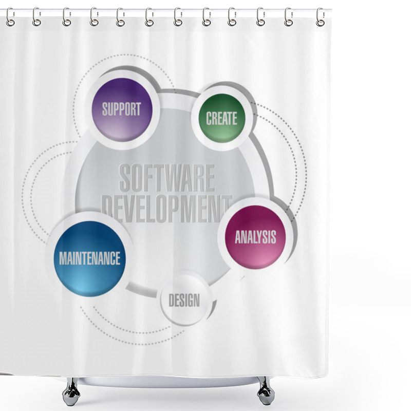 Personality  Software Development Circle Cycle Illustration Shower Curtains