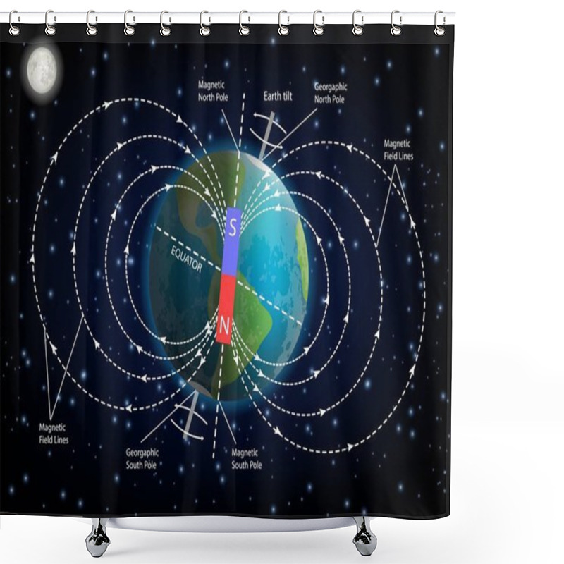 Personality  Earth Magnetic Field Diagram Vector Illustration Shower Curtains