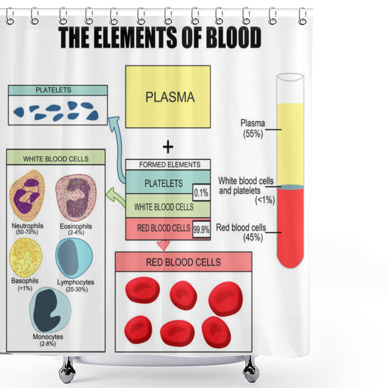 Personality  The Elements Of Blood Shower Curtains