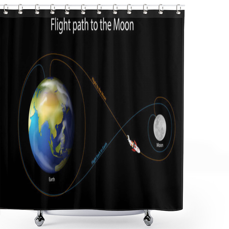 Personality  Diagram Showing Flight Path To The Moon Shower Curtains