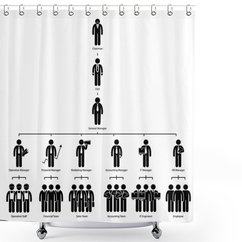 Personality  Organization Chart Tree Company Corporate Hierarchy Chairman CEO Manager Staff Employee Worker Stick Figure Pictogram Icon Shower Curtains