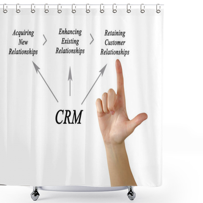 Personality  Diagram Of Customer Relationship Management Shower Curtains