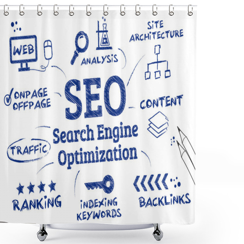 Personality  SEO Search Engine Optimization, Ranking Algorithm Shower Curtains