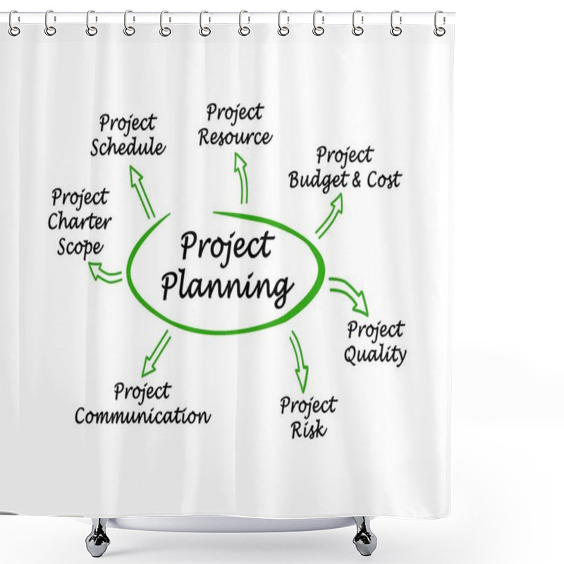 Personality  Diagram Of Project Planning Shower Curtains