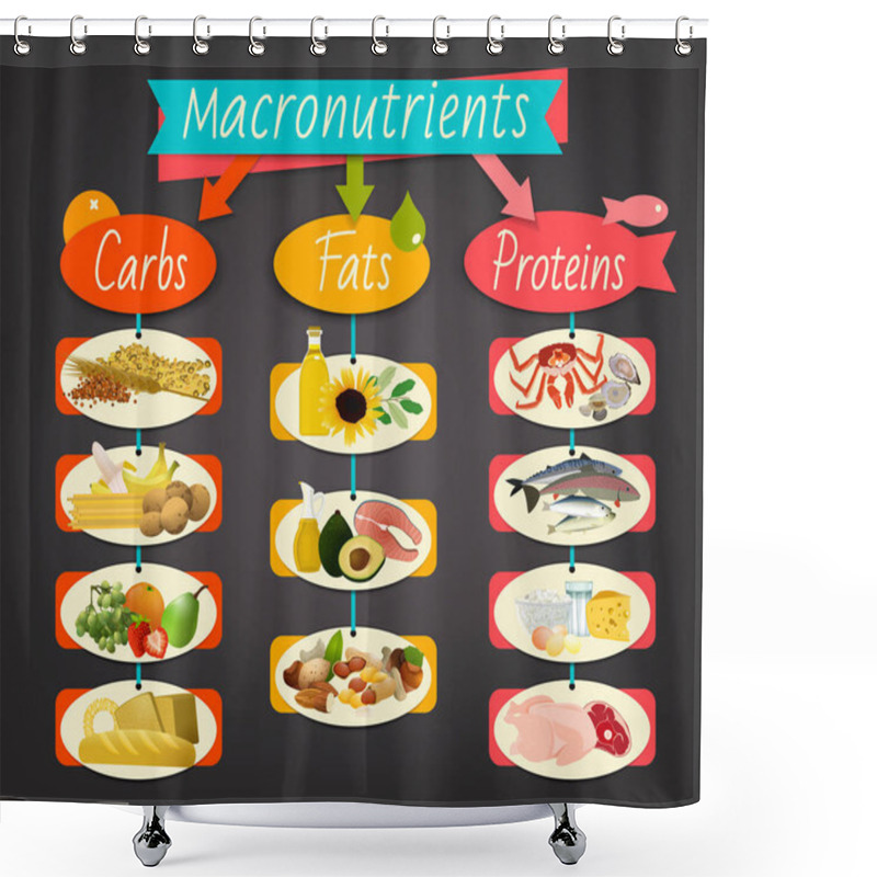 Personality  Macronutrients Landscape Poster Shower Curtains