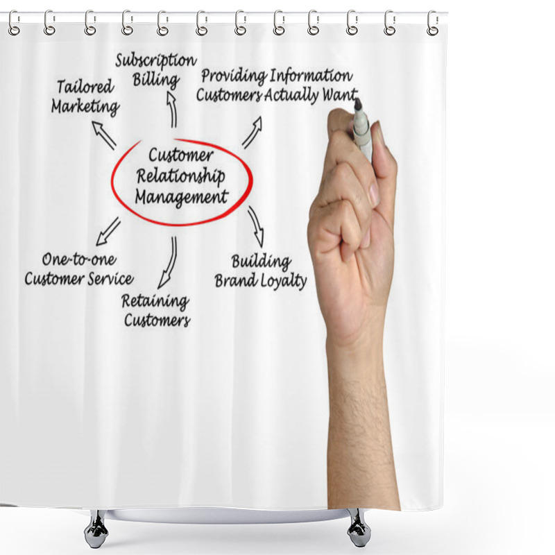 Personality  Customer-centric Relationship Management Shower Curtains