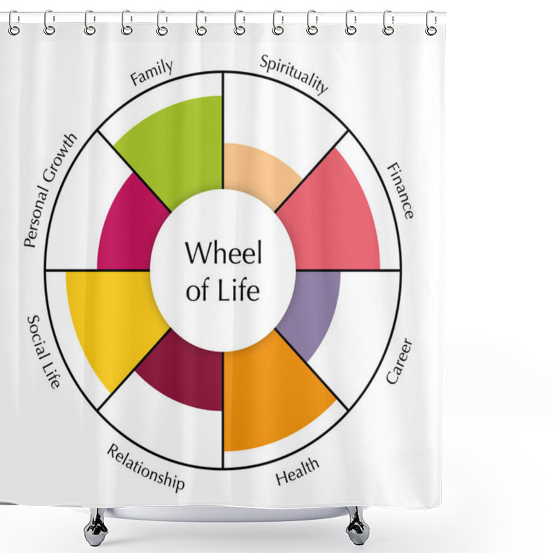 Personality  Wheel Of Life Template Diagram. Chart Of Coaching Tool Concept. Vector Shower Curtains