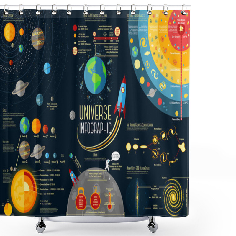 Personality  Set Of Universe Infographics Shower Curtains