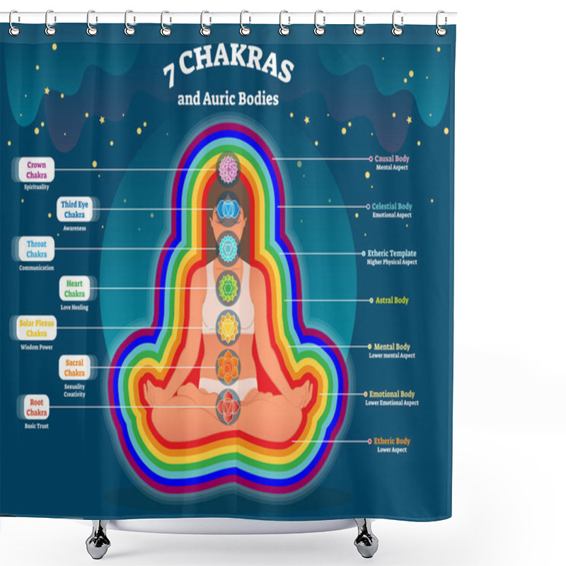 Personality  Aura Body Layers, Spiritual Energy Vector Illustration Diagram With Seven Chakras. Energy Balance System. Yoga Practice And Healing Subtle Body. Shower Curtains