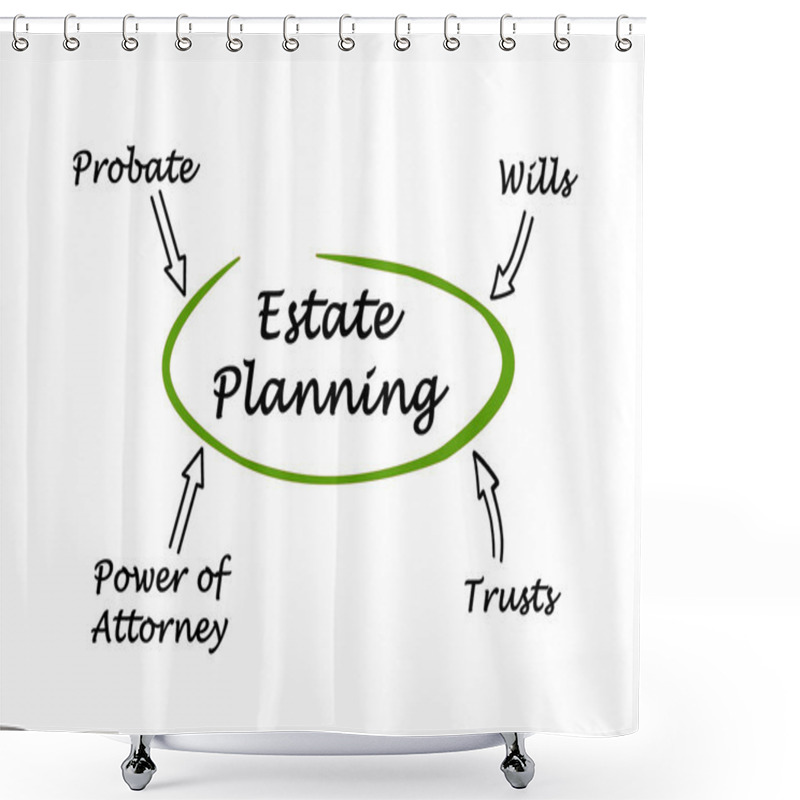 Personality  Diagram Of Estate Planning Shower Curtains