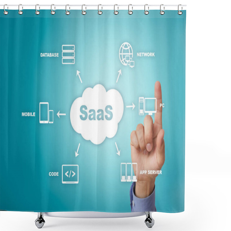 Personality  SaaS, Software As A Service. Internet And Networking Concept. Shower Curtains