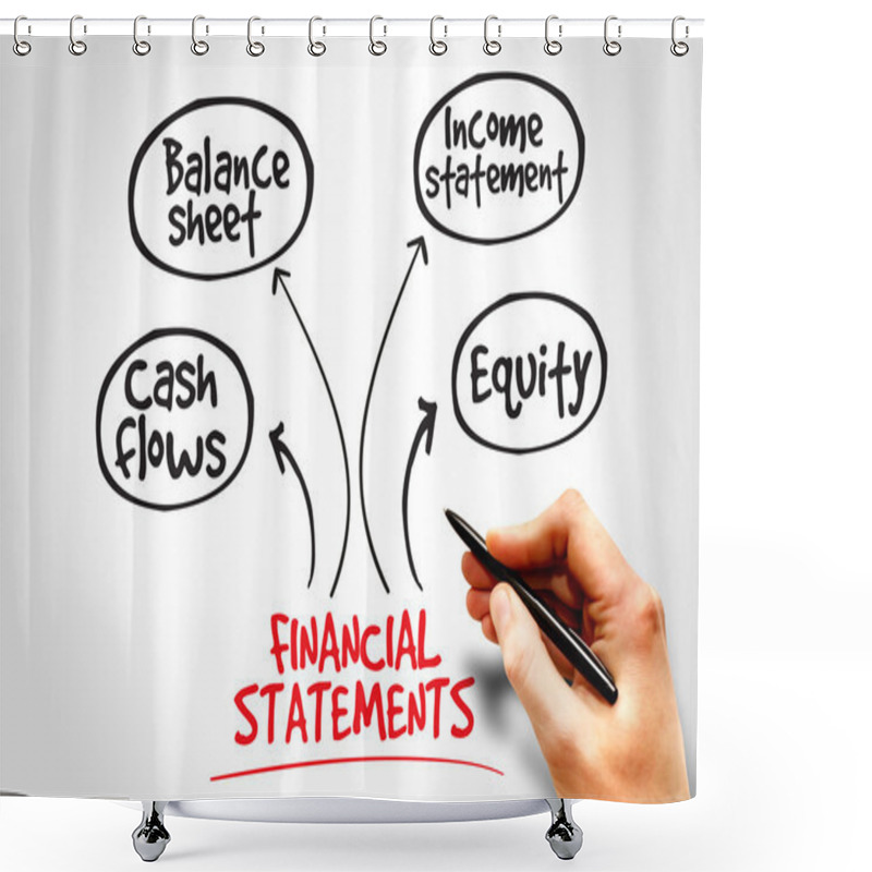 Personality  Financial Statements Shower Curtains