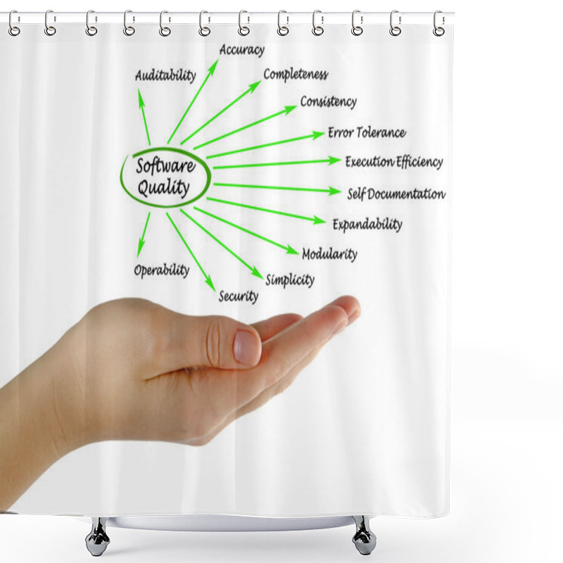 Personality  What Contributes To Software Quality Factors Shower Curtains