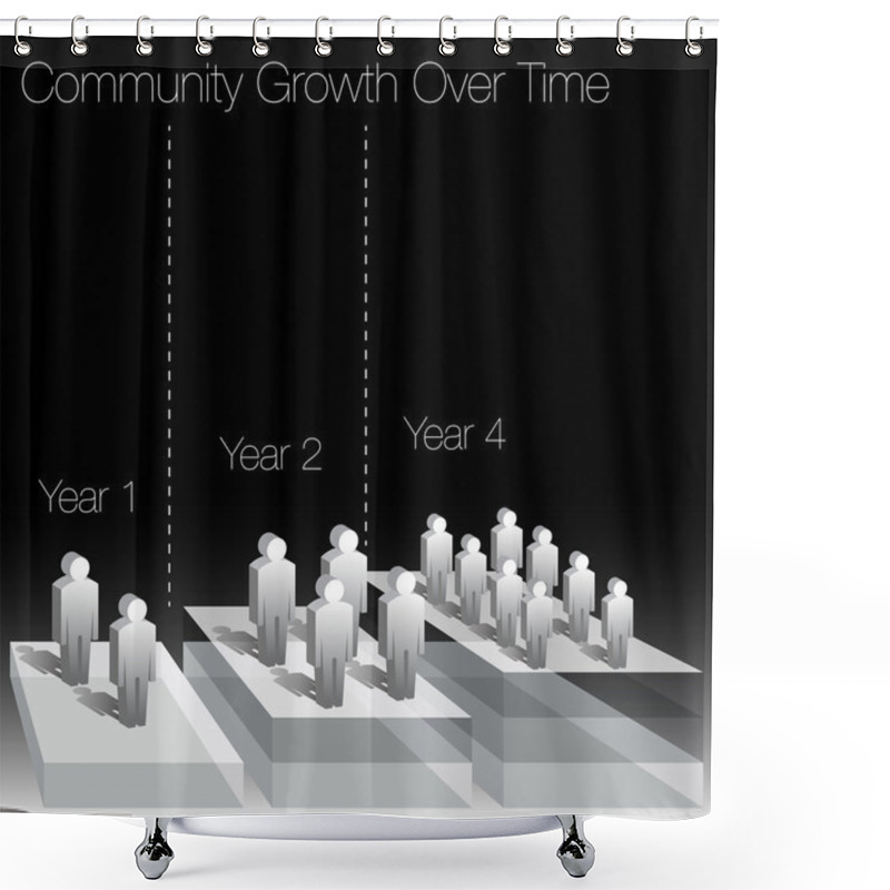 Personality  Community Growth Over Time Chart Shower Curtains