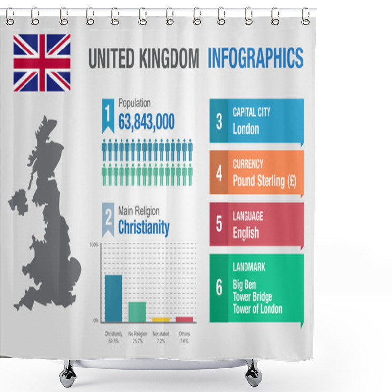 Personality  UK Infographics, Statistical Data, UK Information, Vector Illustration Shower Curtains