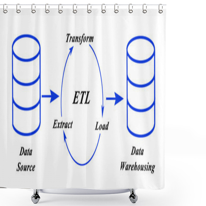 Personality  Diagram Od Data Processing Shower Curtains