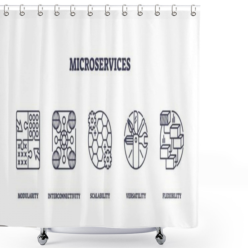 Personality  Microservices Icons Illustrate Modularity, Interconnectivity, And Scalability. Outline Icons Set. Shower Curtains