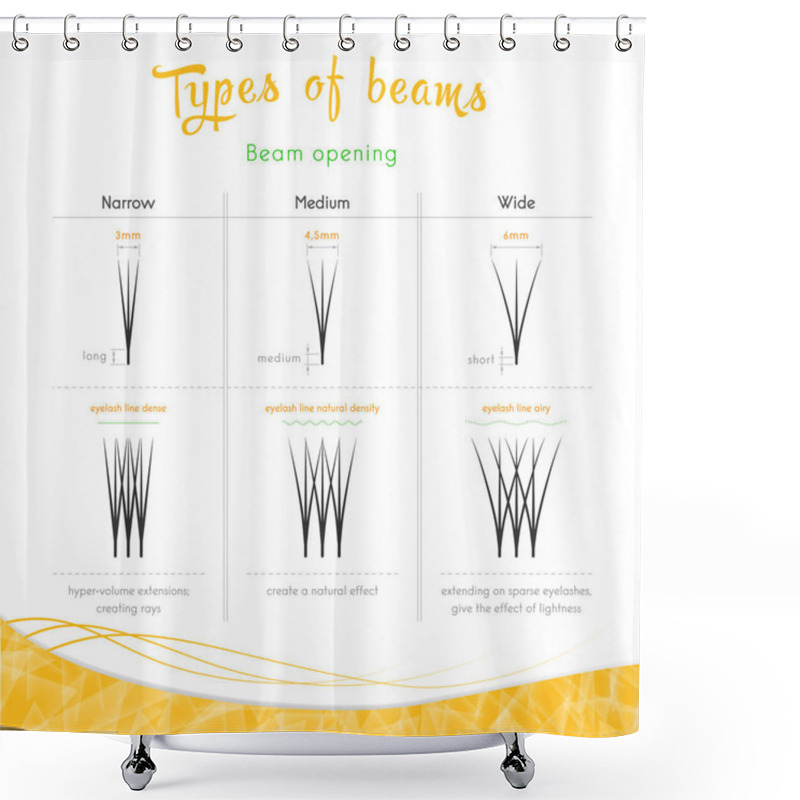 Personality  Types Of Opening Of The Beam Of Artificial Eyelashes, Narrow, Medium, Wide On A White Background Shower Curtains