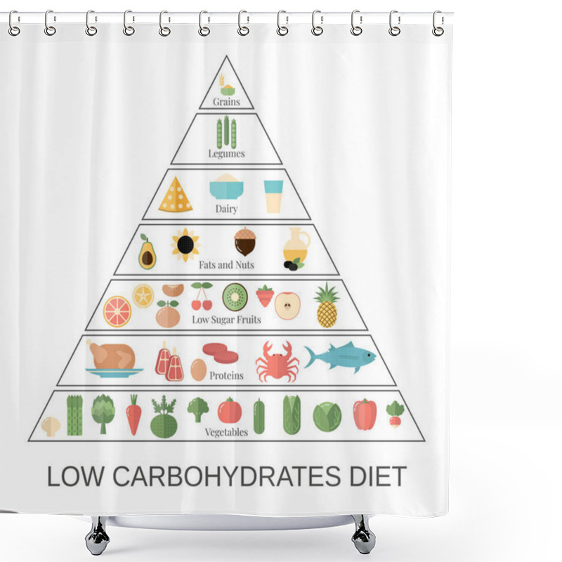 Personality  Healthy Food Concept Shower Curtains