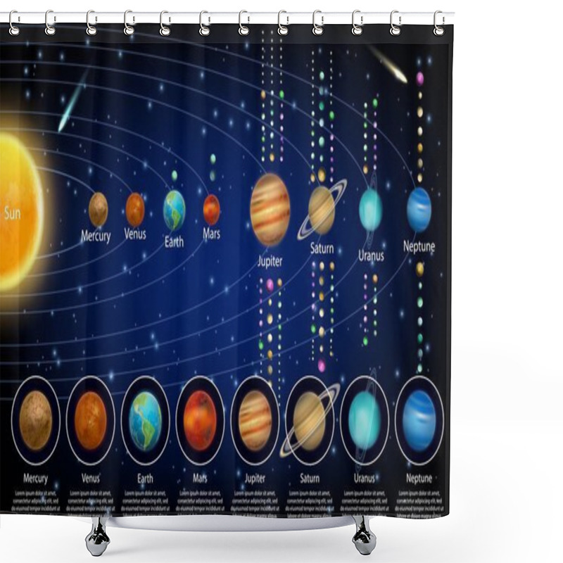 Personality  Solar System Planets And Their Moons, Vector Educational Poster Shower Curtains