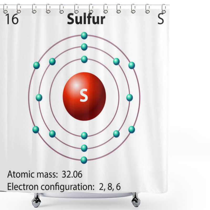 Personality  Diagram Representation Of The Element Sulfur Shower Curtains