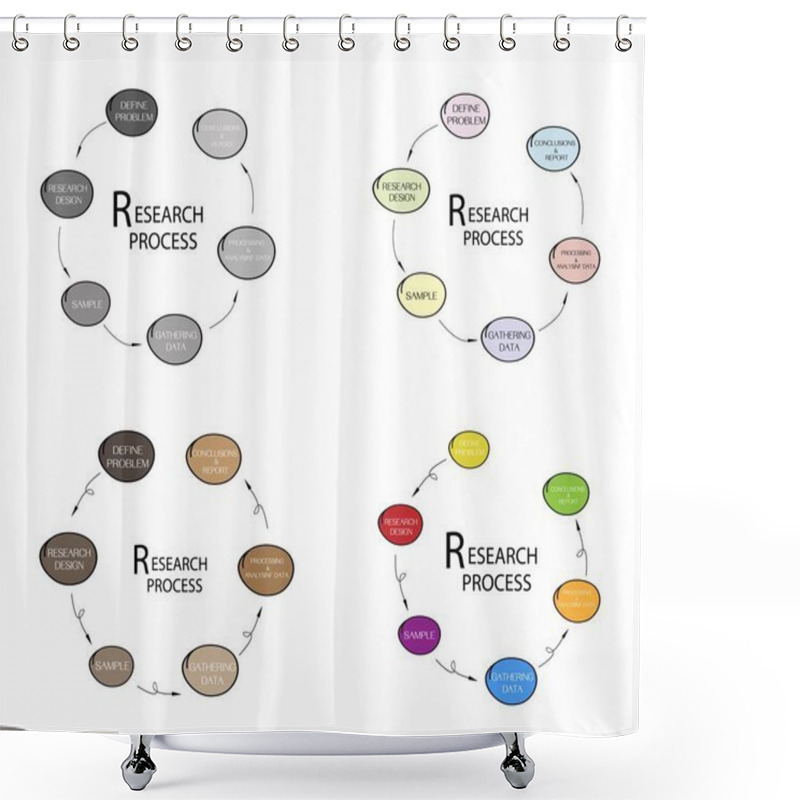 Personality  Set Of Six Step In Qualitative And Quantitative Research Process. Shower Curtains