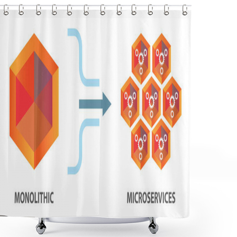 Personality  Re-architecting A Monolithic Application Into Loosely Coupled Microservices. Microservice Programming Architecture Provides Scalability And Reduced Downtime. Shower Curtains