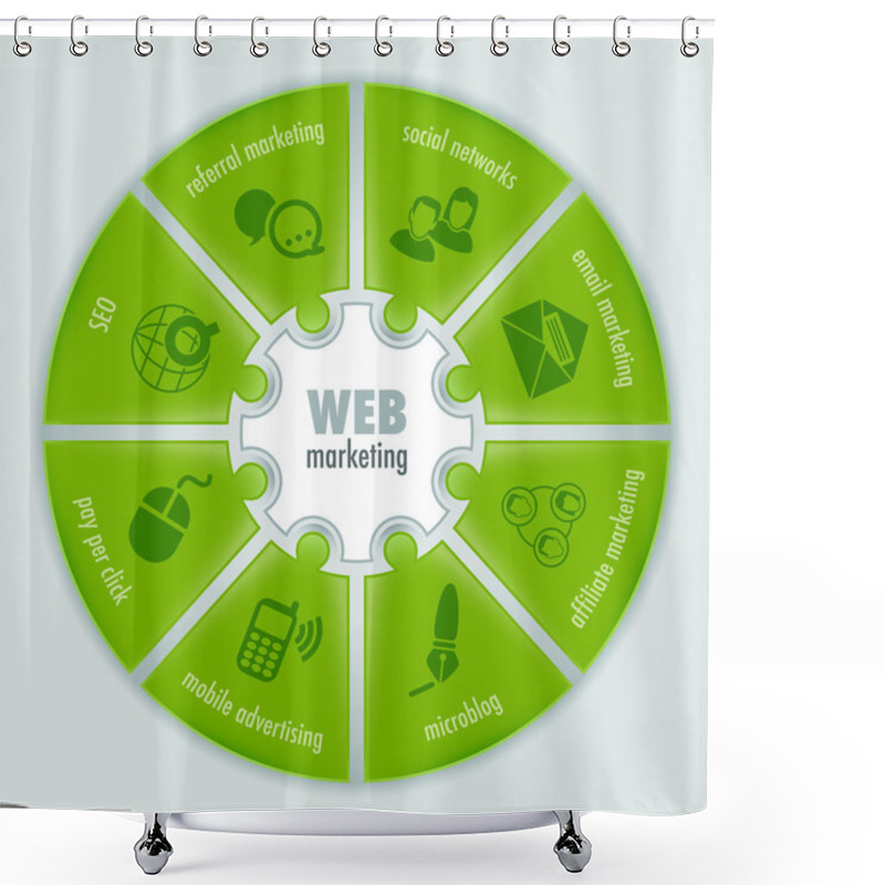 Personality  Web Marketing Infographic Shower Curtains