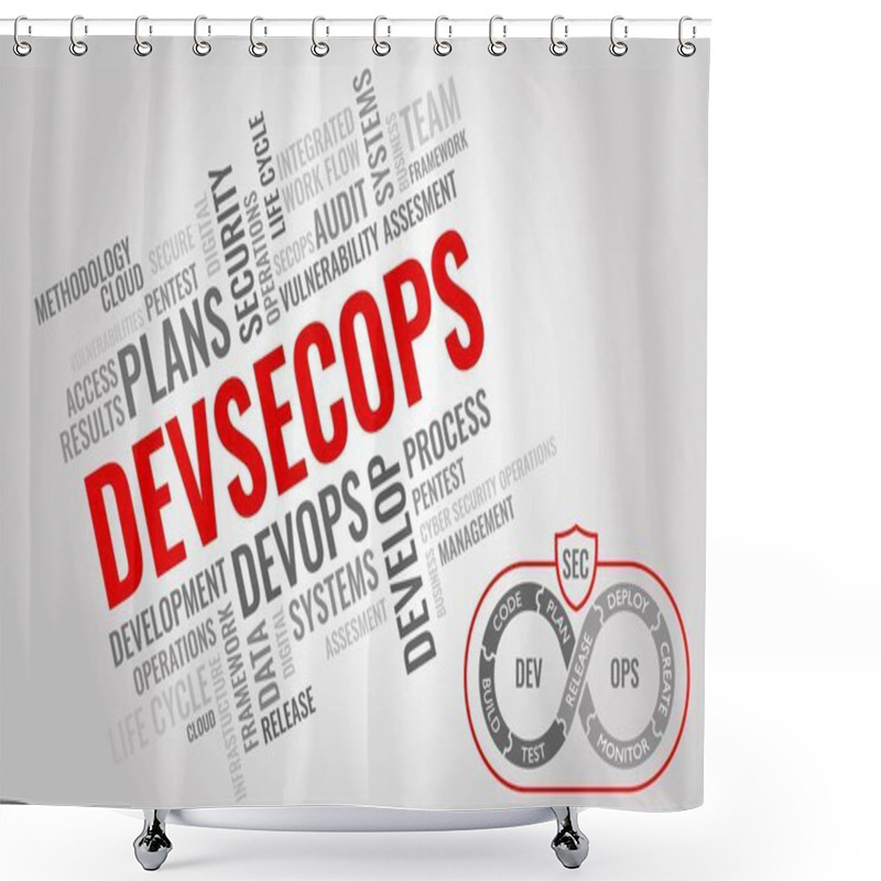 Personality  DEVSECOPS Word Cloud. Cybersecurity Management And Operation Concept. Vector Illustration Shower Curtains