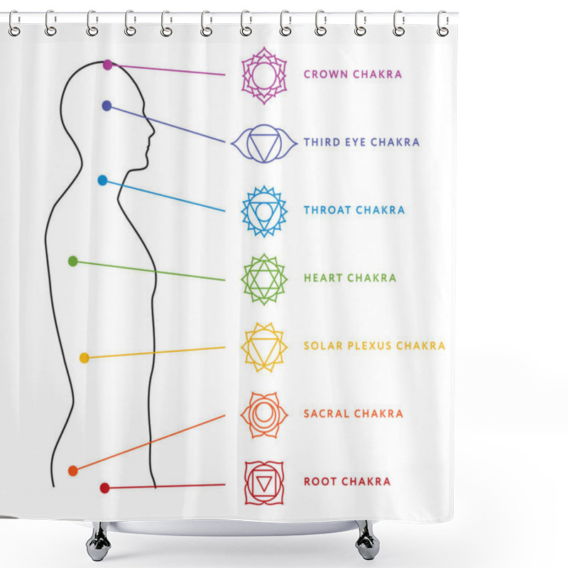 Personality  Chakra System Of Human Body. Energy Centers Shower Curtains