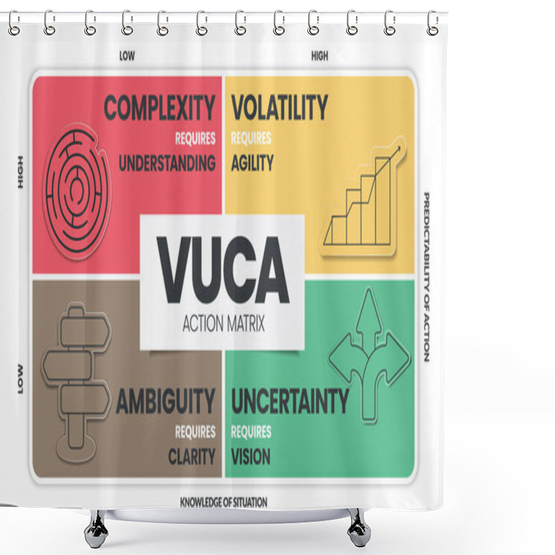 Personality  VUCA Strategy Infographic Template Has 4 Steps To Analyze Such As Volatility, Uncertainty, Complexity And Ambiguity. Business Visual Slide Metaphor Template For Presentation With Creative Illustration Shower Curtains