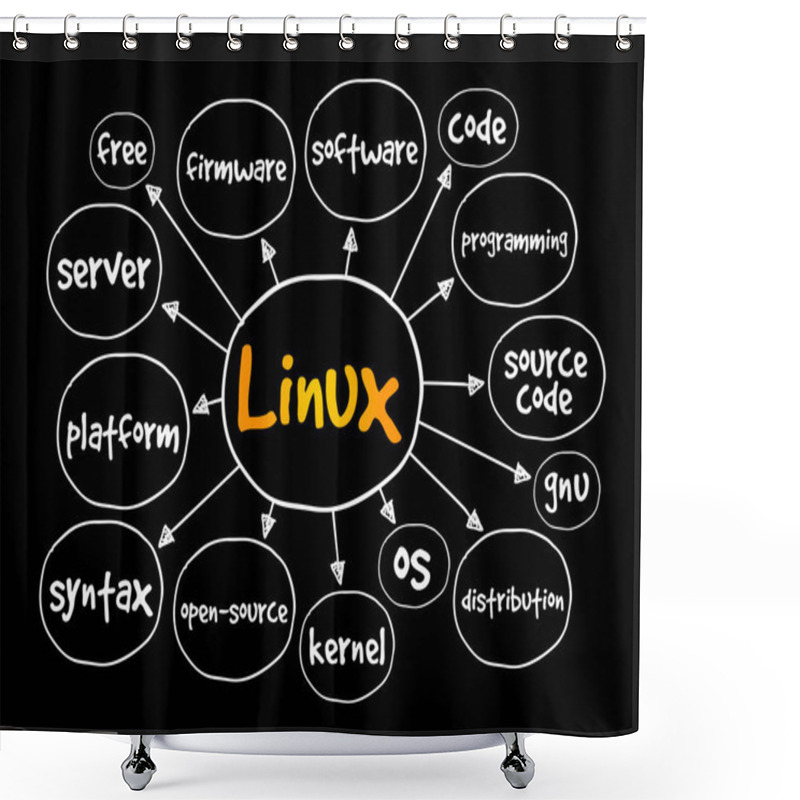 Personality  Linux Mind Map, Technology Concept For Presentations And Reports Shower Curtains