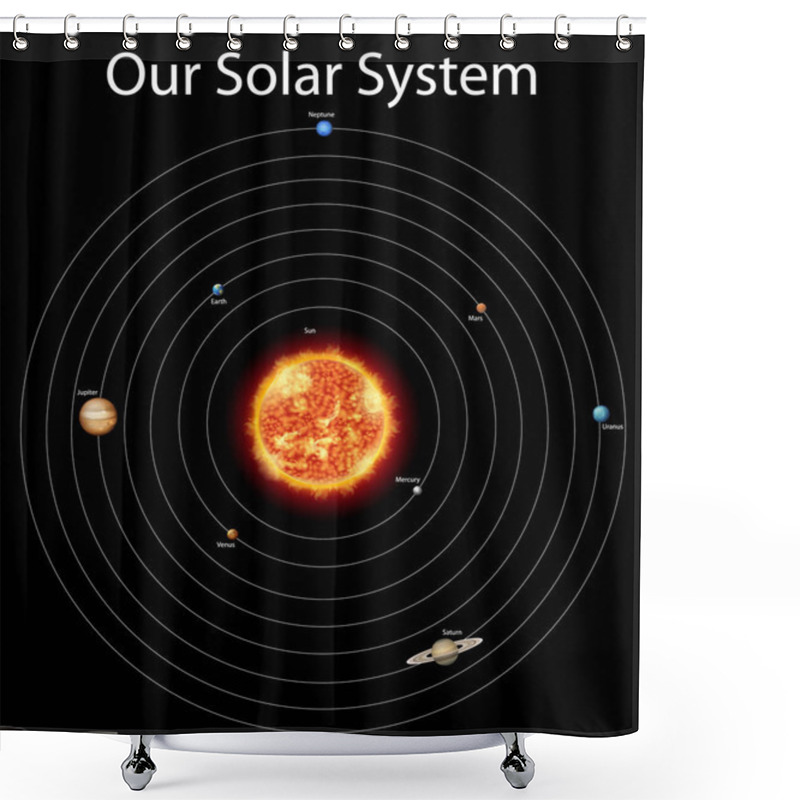 Personality  Diagram Showing Different Planets In The Solar System Shower Curtains